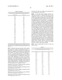 PHARMACEUTICAL COMPOSITIONS OF SEMI-ORDERED DRUGS AND POLYMERS diagram and image