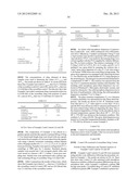 PHARMACEUTICAL COMPOSITIONS OF SEMI-ORDERED DRUGS AND POLYMERS diagram and image