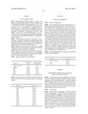 METHODS OF INHIBITING IRE1 diagram and image