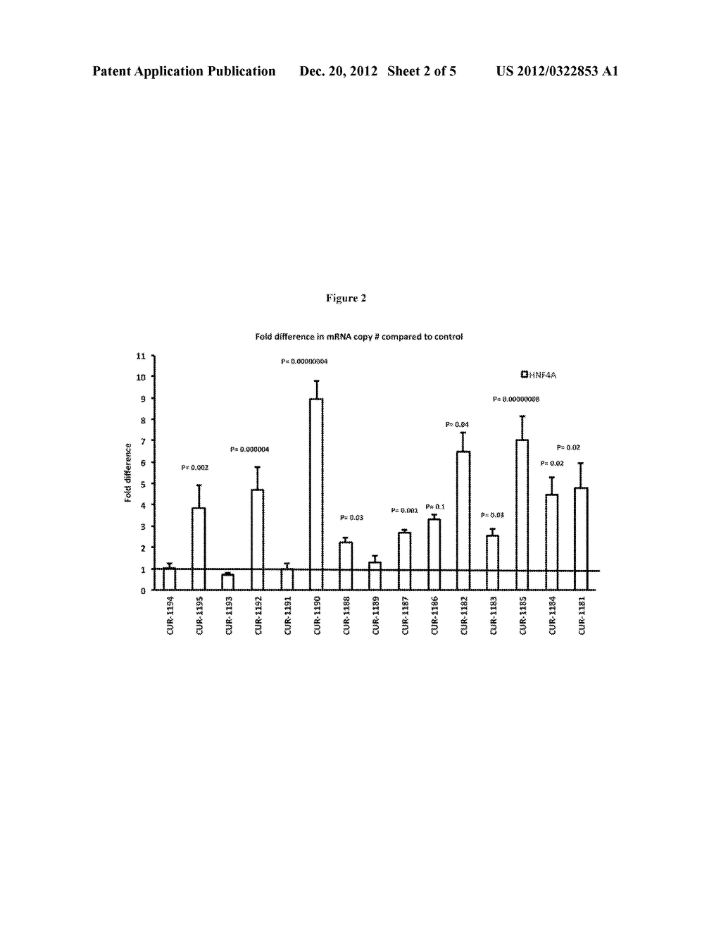 TREATMENT OF PANCREATIC DEVELOPMENTAL GENE RELATED DISEASES BY INHIBITION     OF NATURAL ANTISENSE TRANSCRIPT TO A PANCREATIC DEVELOPMENTAL GENE - diagram, schematic, and image 03