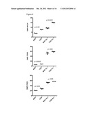 REGULATION OF MACROPHAGE ACTIVATION USING MIR-125B diagram and image