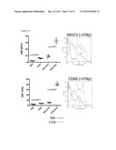 REGULATION OF MACROPHAGE ACTIVATION USING MIR-125B diagram and image