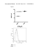 REGULATION OF MACROPHAGE ACTIVATION USING MIR-125B diagram and image