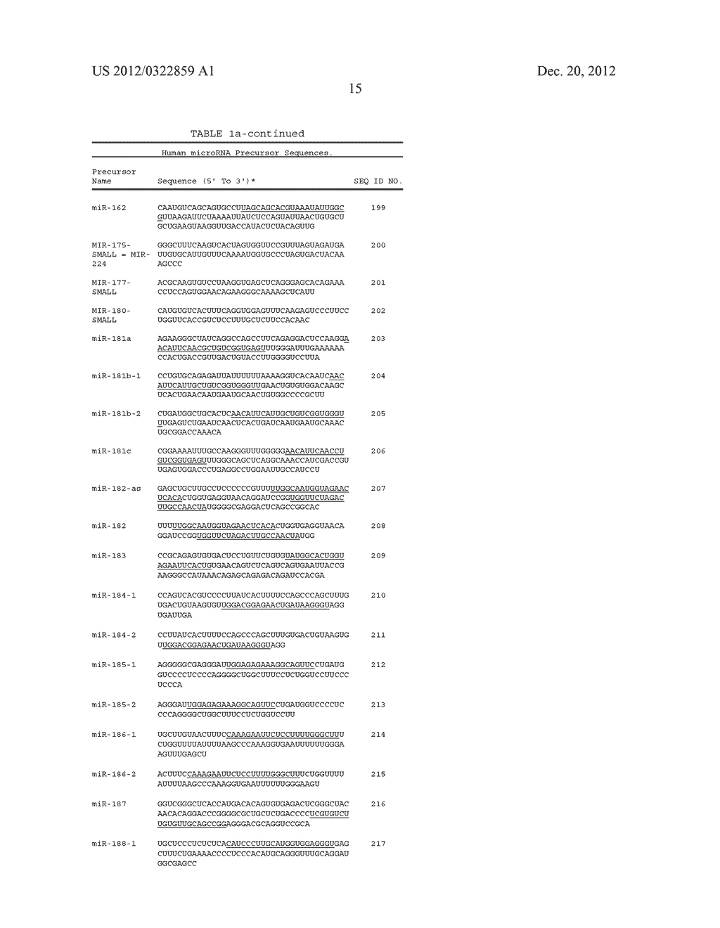 MicroRNA Fingerprints During Human Megakaryocytopoiesis - diagram, schematic, and image 33