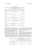 COMPOSITION COMPRISING (-)-DELTA9-TRANS-TETRAHYDROCANNABINOL diagram and image