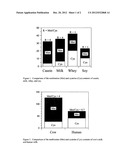 FOOD PRODUCTS, PREPARATION, AND THERAPEUTIC METHODS diagram and image