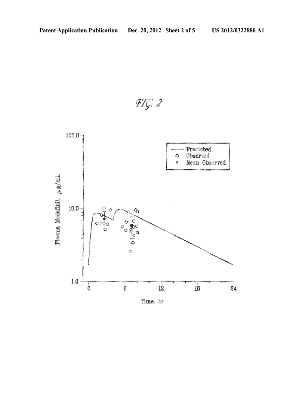 Pharmaceutical Formulations of Modafinil - diagram, schematic, and image 03