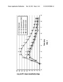 EPINEPHRINE NANOPARTICLES, METHODS OF FABRICATION THEREOF, AND METHODS FOR     USE THEREOF FOR TREATMENT OF CONDITIONS RESPONSIVE TO EPINEPHRINE diagram and image