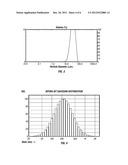 EPINEPHRINE NANOPARTICLES, METHODS OF FABRICATION THEREOF, AND METHODS FOR     USE THEREOF FOR TREATMENT OF CONDITIONS RESPONSIVE TO EPINEPHRINE diagram and image