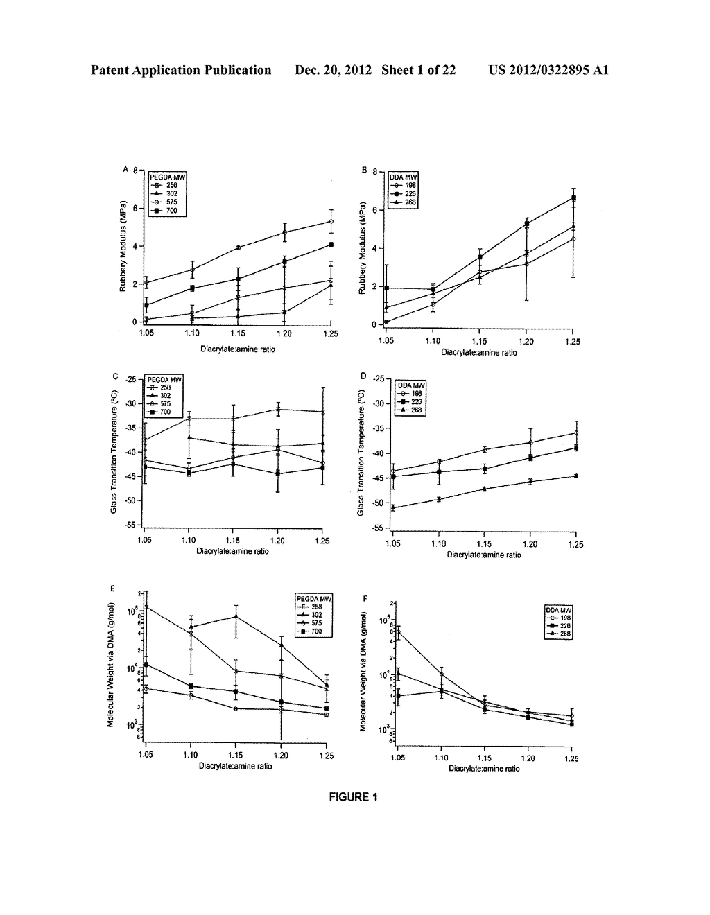 BIODEGRADABLE POLYMERIC NETWORKS AND METHODS FOR MANUFACTURING THE SAME - diagram, schematic, and image 02