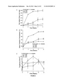 BIODEGRADABLE POLYMERIC NETWORKS AND METHODS FOR MANUFACTURING THE SAME diagram and image