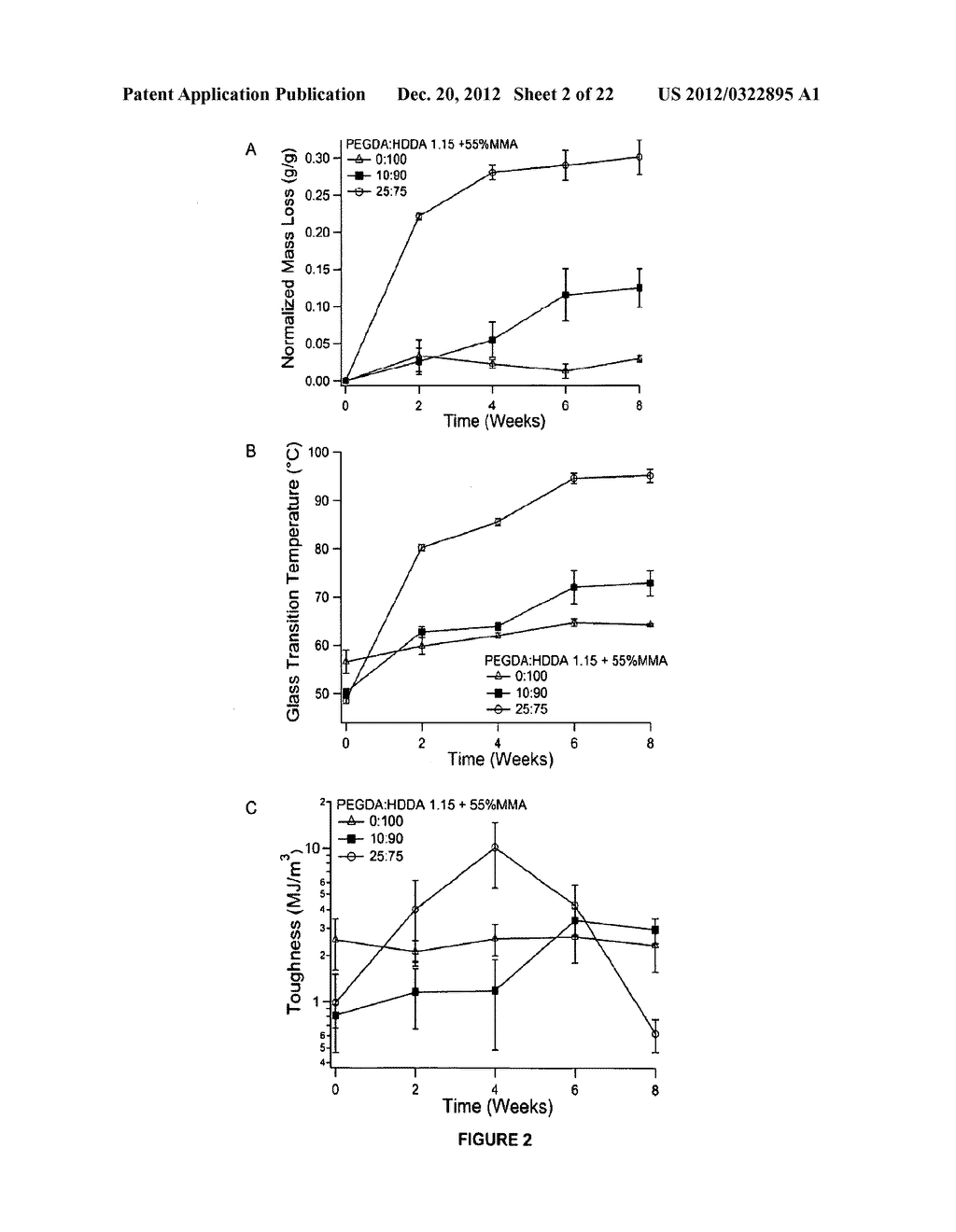 BIODEGRADABLE POLYMERIC NETWORKS AND METHODS FOR MANUFACTURING THE SAME - diagram, schematic, and image 03