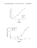 BIODEGRADABLE POLYMERIC NETWORKS AND METHODS FOR MANUFACTURING THE SAME diagram and image