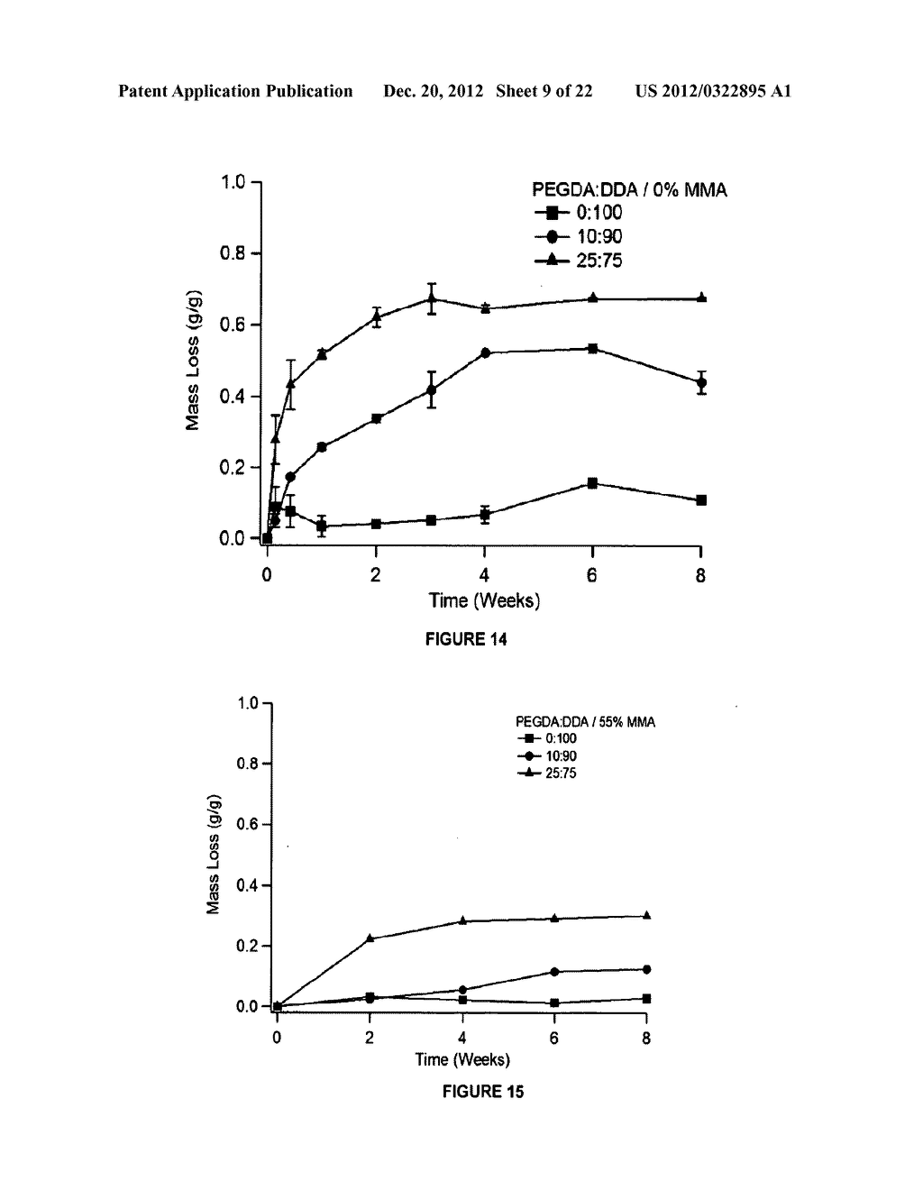 BIODEGRADABLE POLYMERIC NETWORKS AND METHODS FOR MANUFACTURING THE SAME - diagram, schematic, and image 10