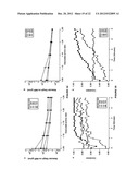 BIODEGRADABLE POLYMERIC NETWORKS AND METHODS FOR MANUFACTURING THE SAME diagram and image