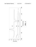 POLYURETHANE FOAMS CONTAINING BRANCHED POLY(TRIMETHYLENE ETHER) POLYOLS diagram and image