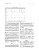 POLYURETHANE FOAMS CONTAINING BRANCHED POLY(TRIMETHYLENE ETHER) POLYOLS diagram and image