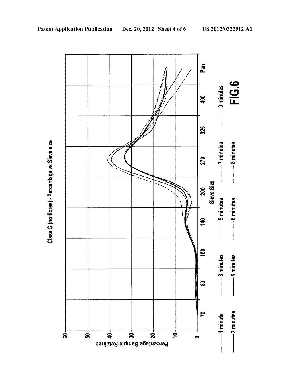 Drag Reducer for Cement Compositions - diagram, schematic, and image 05