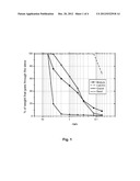 METHOD FOR STABILISING LIQUID MERCURY USING SULFUR POLYMER CEMENT, VIA     MERCURY SULFIDE diagram and image