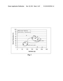 Dry Silicone Gels and Their Methods of Making diagram and image