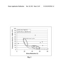 Dry Silicone Gels and Their Methods of Making diagram and image