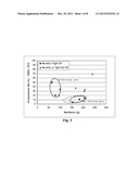 Dry Silicone Gels and Their Methods of Making diagram and image