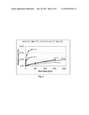 Dry Silicone Gels and Their Methods of Making diagram and image