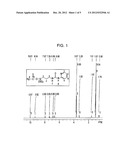 ORGANOSILICON COMPOUNDS, PRODUCTION PROCESSES THEREOF, PRESSURE-SENSITIVE     ADHESIVE COMPOSITIONS CONTAINING THE ORGANOSILICON COMPOUNDS,     SELF-ADHESIVE POLARIZERS AND LIQUID CRYSTAL DISPLAYS diagram and image