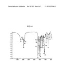 ORGANOSILICON COMPOUNDS, PRODUCTION PROCESSES THEREOF, PRESSURE-SENSITIVE     ADHESIVE COMPOSITIONS CONTAINING THE ORGANOSILICON COMPOUNDS,     SELF-ADHESIVE POLARIZERS AND LIQUID CRYSTAL DISPLAYS diagram and image