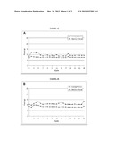 METHOD TO ACTIVATE SILICONE RUBBER SURFACES diagram and image