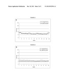 METHOD TO ACTIVATE SILICONE RUBBER SURFACES diagram and image