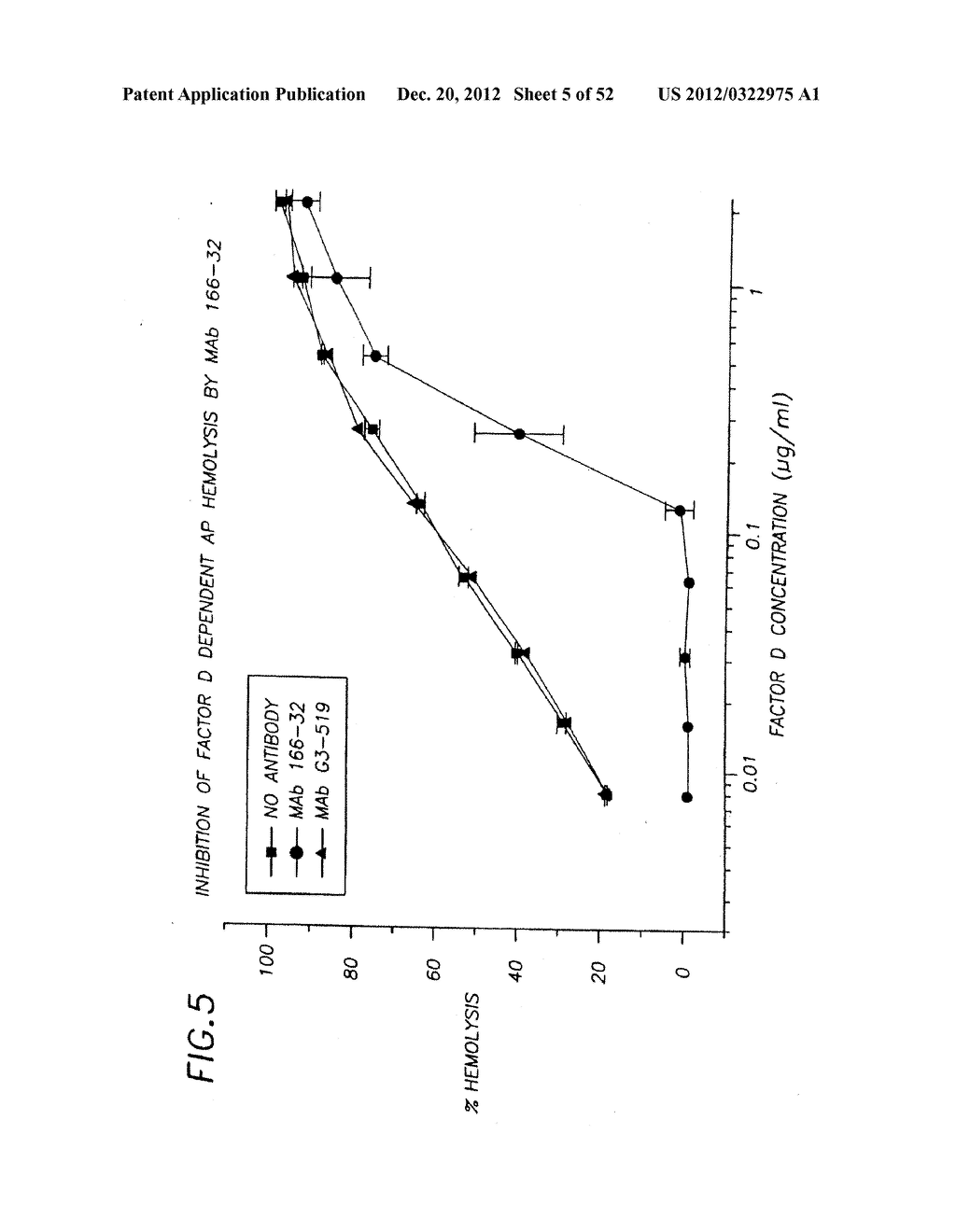 NUCLEIC ACIDS ENCODING ANTIBODIES THAT BIND FACTOR D - diagram, schematic, and image 06