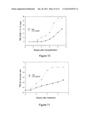 Method of producing recombinant TAT-HOXB4H protein for use as a stimulant     of hematopoiesis in vivo diagram and image