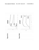 ANTI-VEGF ANTIBODIES diagram and image