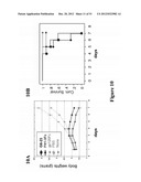 ANTI-VEGF ANTIBODIES diagram and image