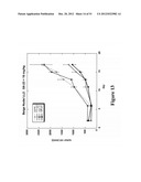 ANTI-VEGF ANTIBODIES diagram and image