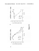 ANTI-VEGF ANTIBODIES diagram and image