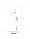 ANTI-VEGF ANTIBODIES diagram and image