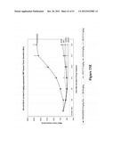 ANTI-VEGF ANTIBODIES diagram and image