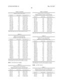 ANTI-VEGF ANTIBODIES diagram and image