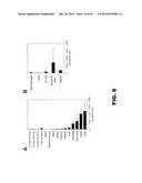 COMPOSITIONS AND METHODS FOR MODULATING LYMPHOCYTE ACTIVITY diagram and image