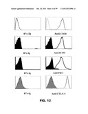 COMPOSITIONS AND METHODS FOR MODULATING LYMPHOCYTE ACTIVITY diagram and image