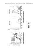 COMPOSITIONS AND METHODS FOR MODULATING LYMPHOCYTE ACTIVITY diagram and image