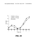 COMPOSITIONS AND METHODS FOR MODULATING LYMPHOCYTE ACTIVITY diagram and image