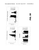 COMPOSITIONS AND METHODS FOR MODULATING LYMPHOCYTE ACTIVITY diagram and image