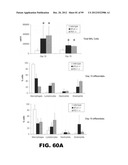 COMPOSITIONS AND METHODS FOR MODULATING LYMPHOCYTE ACTIVITY diagram and image