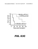 COMPOSITIONS AND METHODS FOR MODULATING LYMPHOCYTE ACTIVITY diagram and image