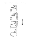 COMPOSITIONS AND METHODS FOR MODULATING LYMPHOCYTE ACTIVITY diagram and image