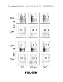 COMPOSITIONS AND METHODS FOR MODULATING LYMPHOCYTE ACTIVITY diagram and image