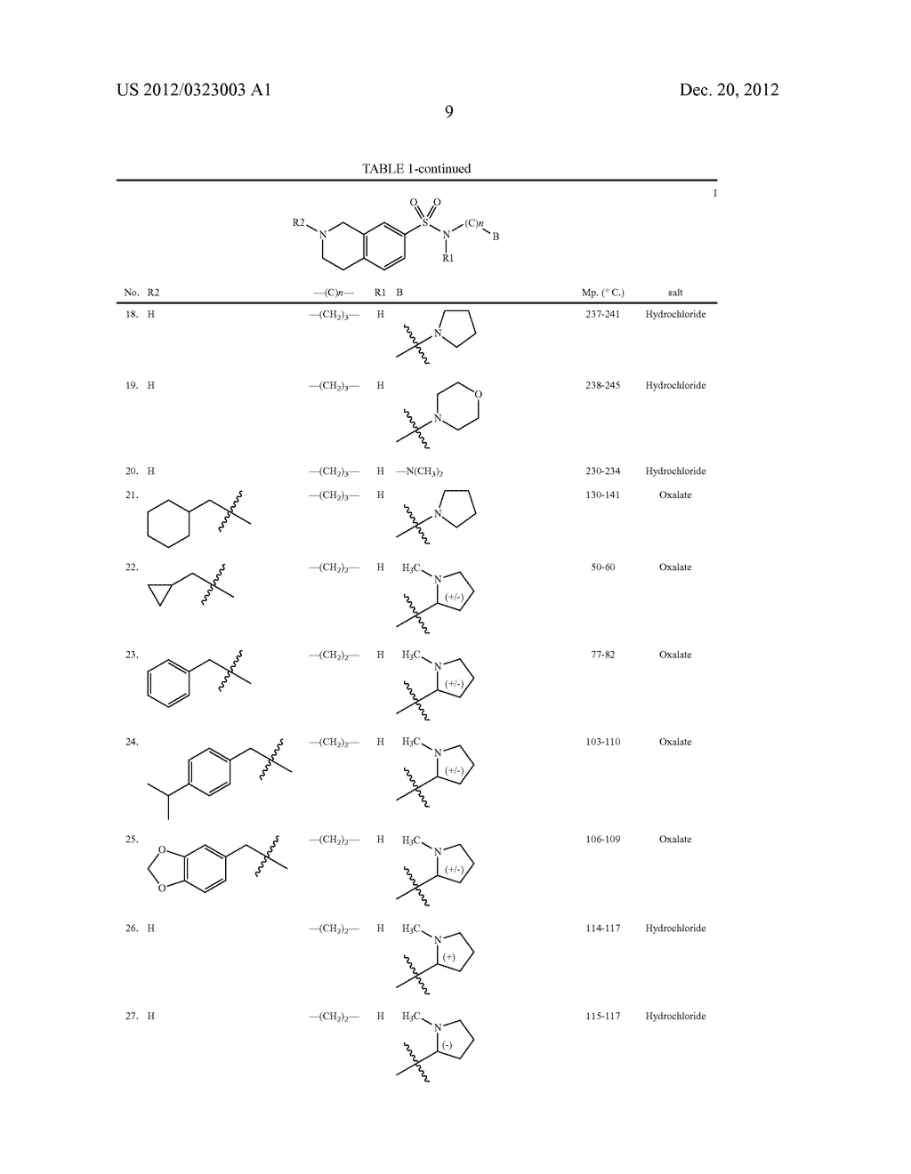 TETRAHYDROISOQUINOLINE SULFONAMIDE DERIVATIVES, THE PREPARATION THEREOF,     AND THE USE OF THE SAME IN THERAPEUTICS - diagram, schematic, and image 10